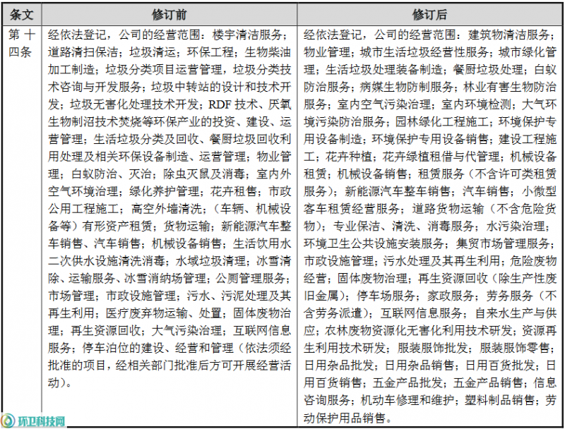 玉禾田拓展新版圖 新增新能源汽車與家政服務(wù)業(yè)務(wù)